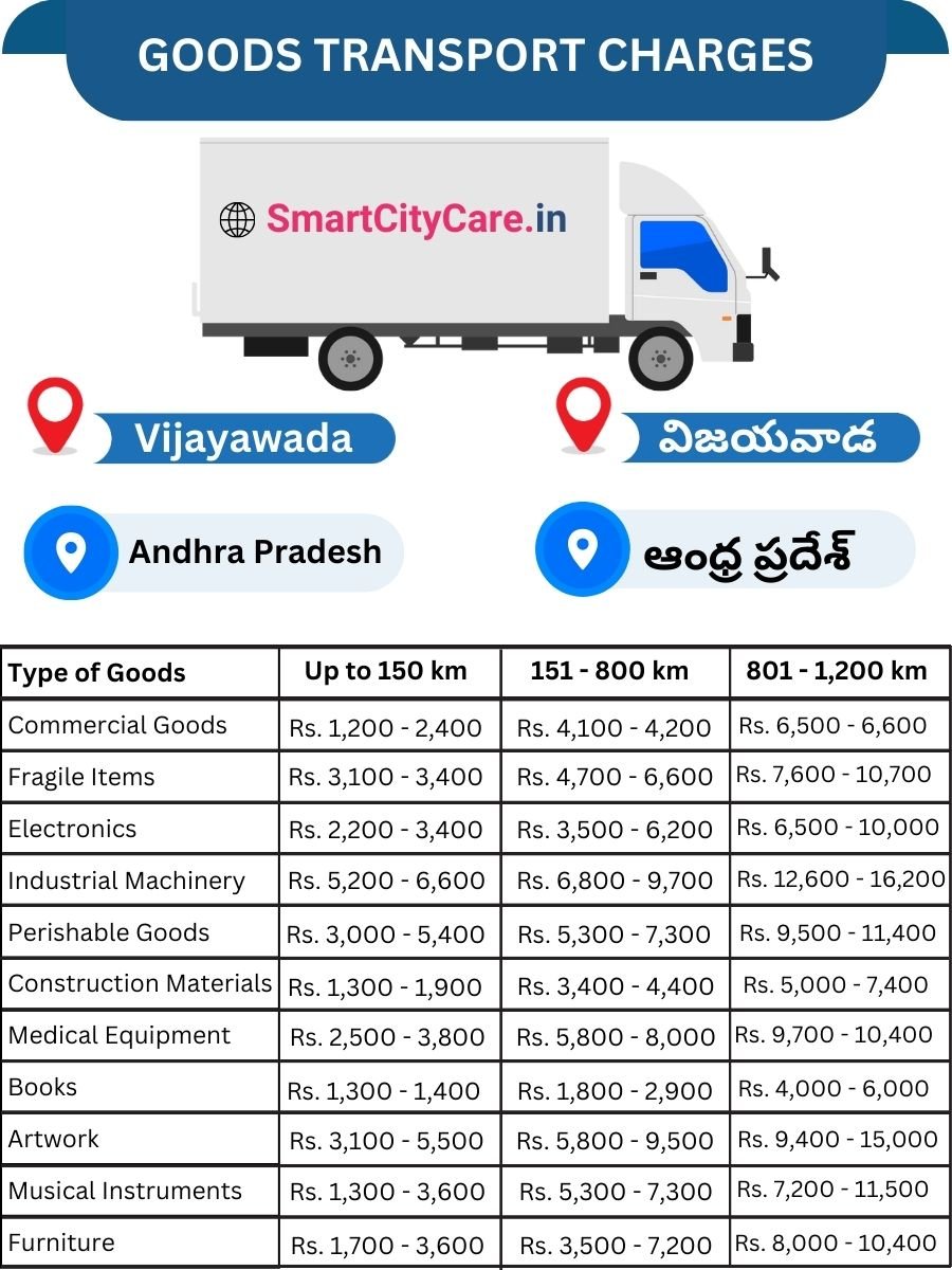 Goods Transport Charges in Vijayawada