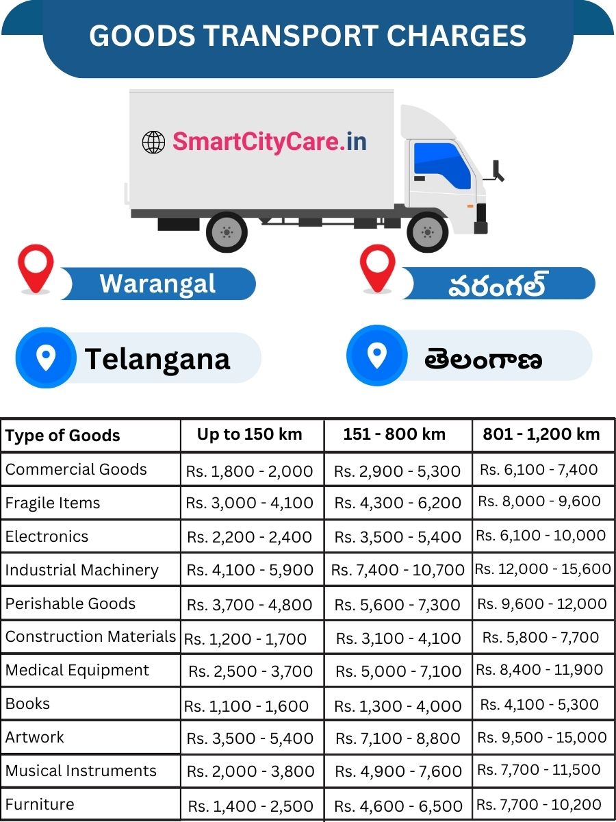Best Goods Transport Rates in Warangal