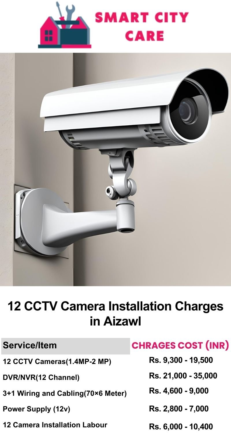 12 CCTV camera installation cost list in  Aizawl