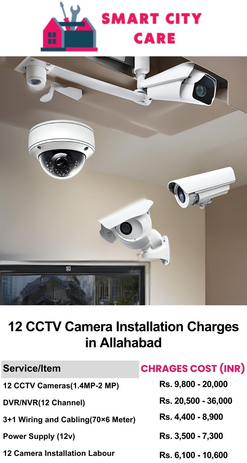 12 CCTV camera installation cost list in  Allahabad