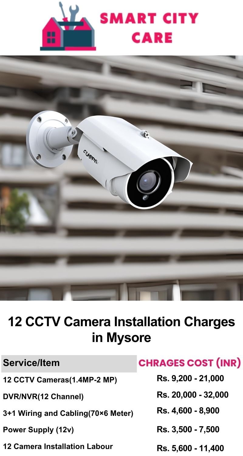 12 CCTV camera installation cost list in  Mysore