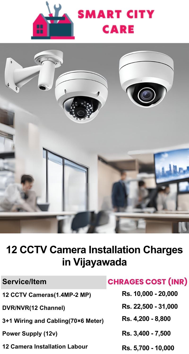 12 CCTV camera installation cost list in  Vijayawada