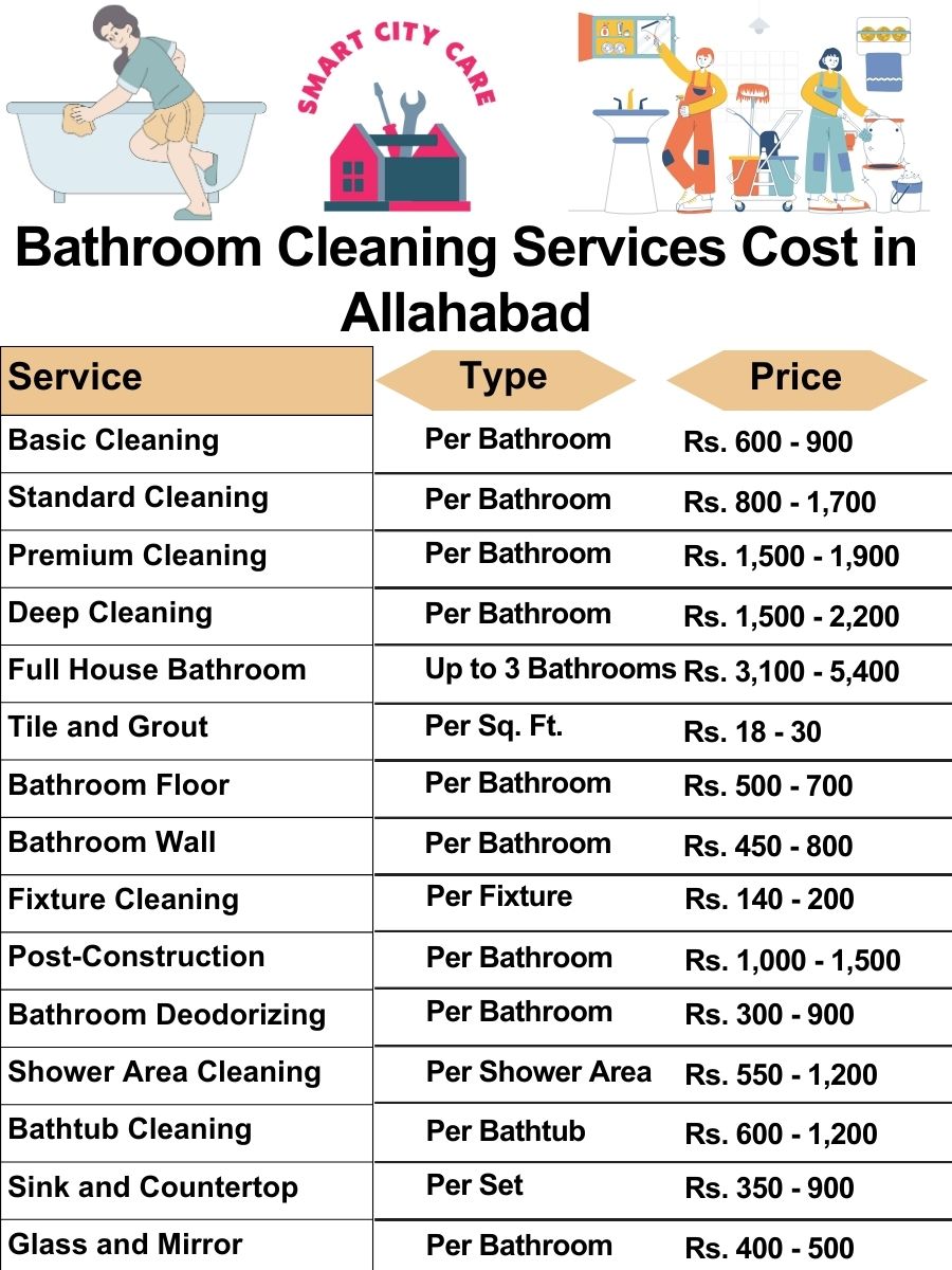 Bathroom Cleaning Services Cost list in Allahabad