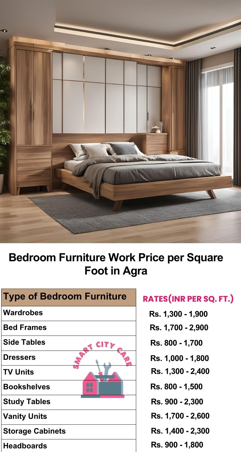 Bedroom Furniture Work Price list per Square Foot in Agra