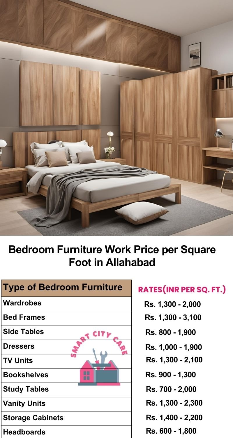 Bedroom Furniture Work Price list per Square Foot in Allahabad