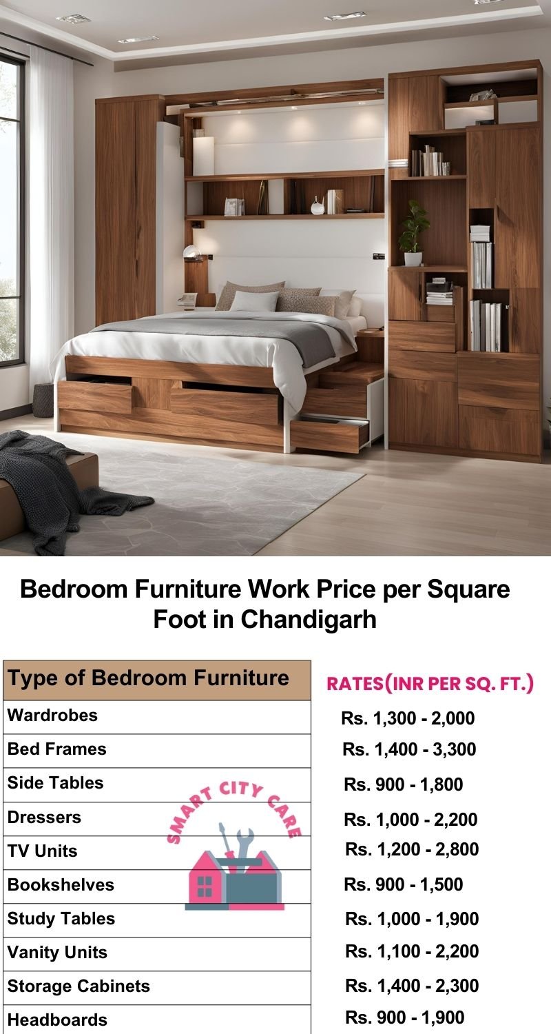 Bedroom Furniture Work Price list per Square Foot in Chandigarh