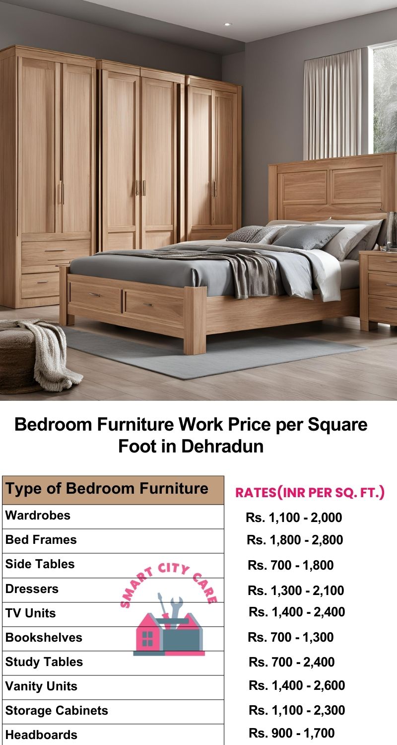 Bedroom Furniture Work Price list per Square Foot in Dehradun