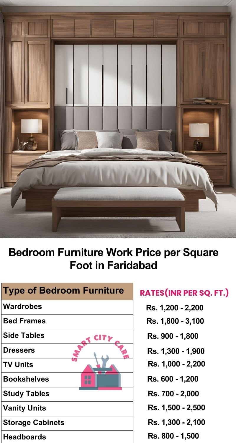 Bedroom Furniture Work Price list per Square Foot in Faridabad