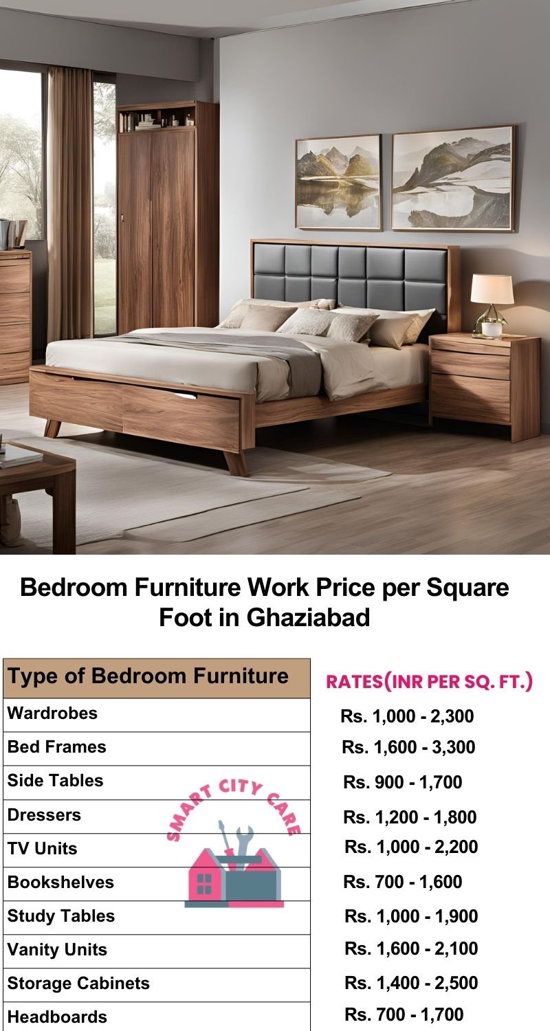 Bedroom Furniture Work Price list per Square Foot in Ghaziabad