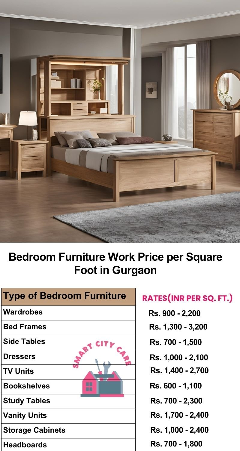 Bedroom Furniture Work Price list per Square Foot in Gurgaon