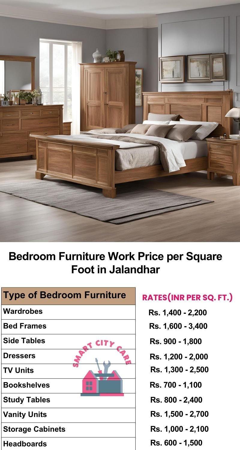 Bedroom Furniture Work Price list per Square Foot in Jalandhar