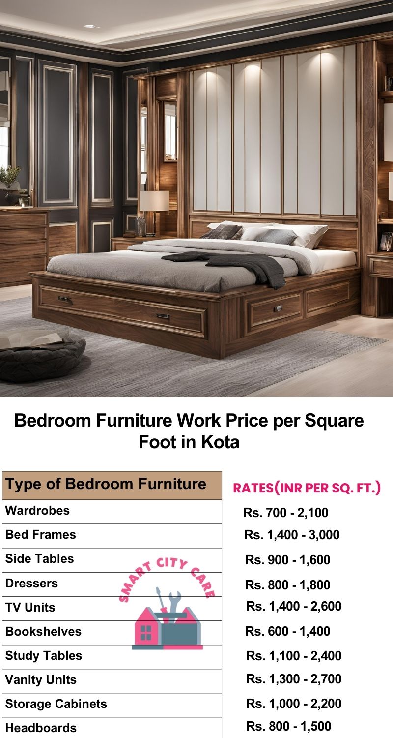 Bedroom Furniture Work Price list per Square Foot in Kota