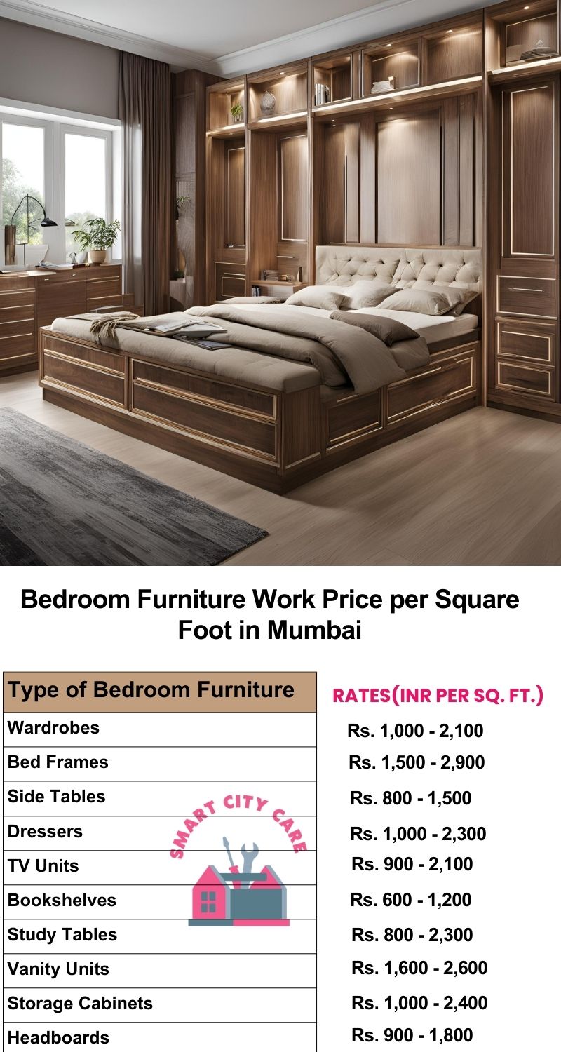 Bedroom Furniture Work Price list per Square Foot in Mumbai