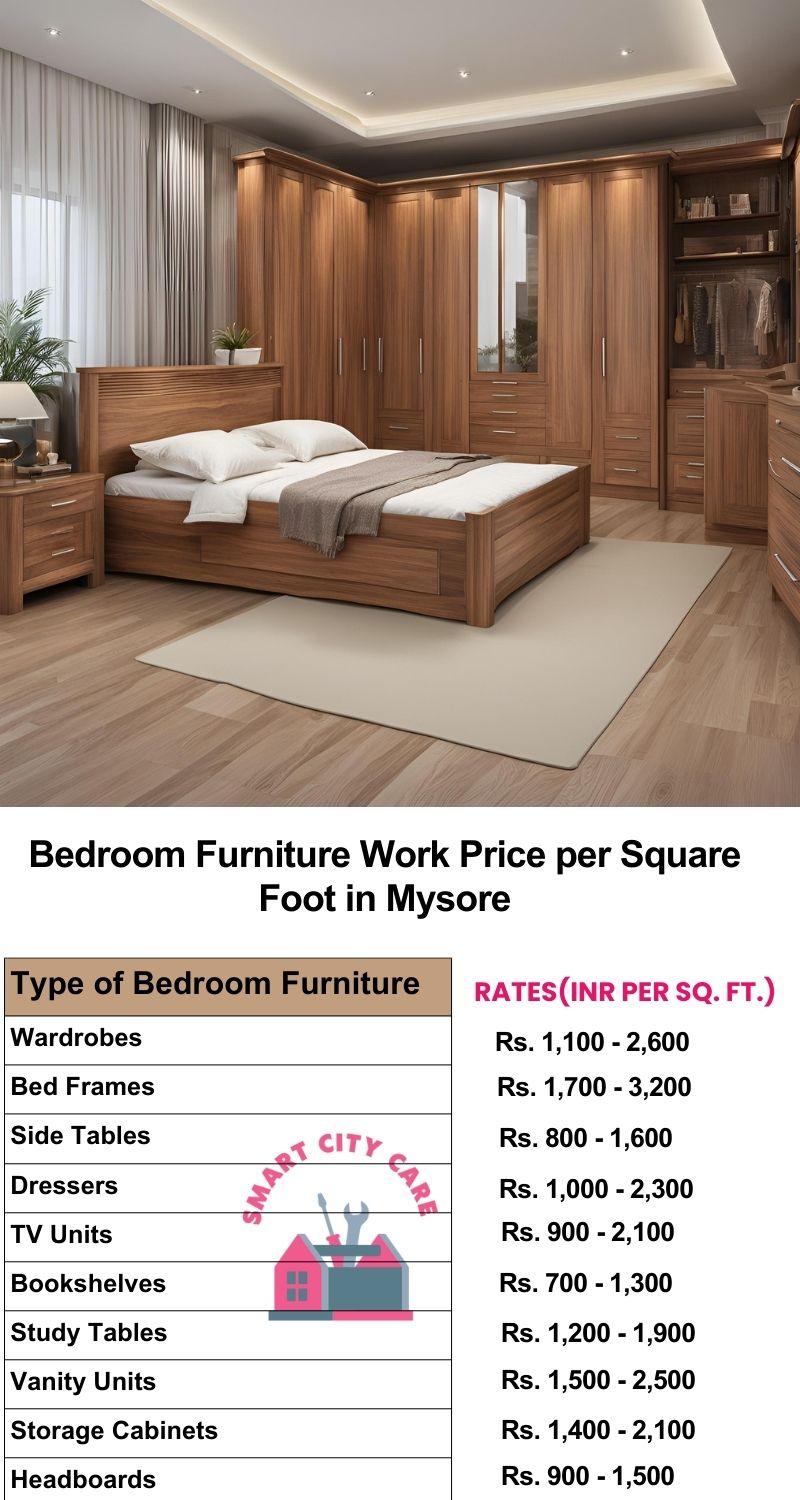 Bedroom Furniture Work Price list per Square Foot in Mysore