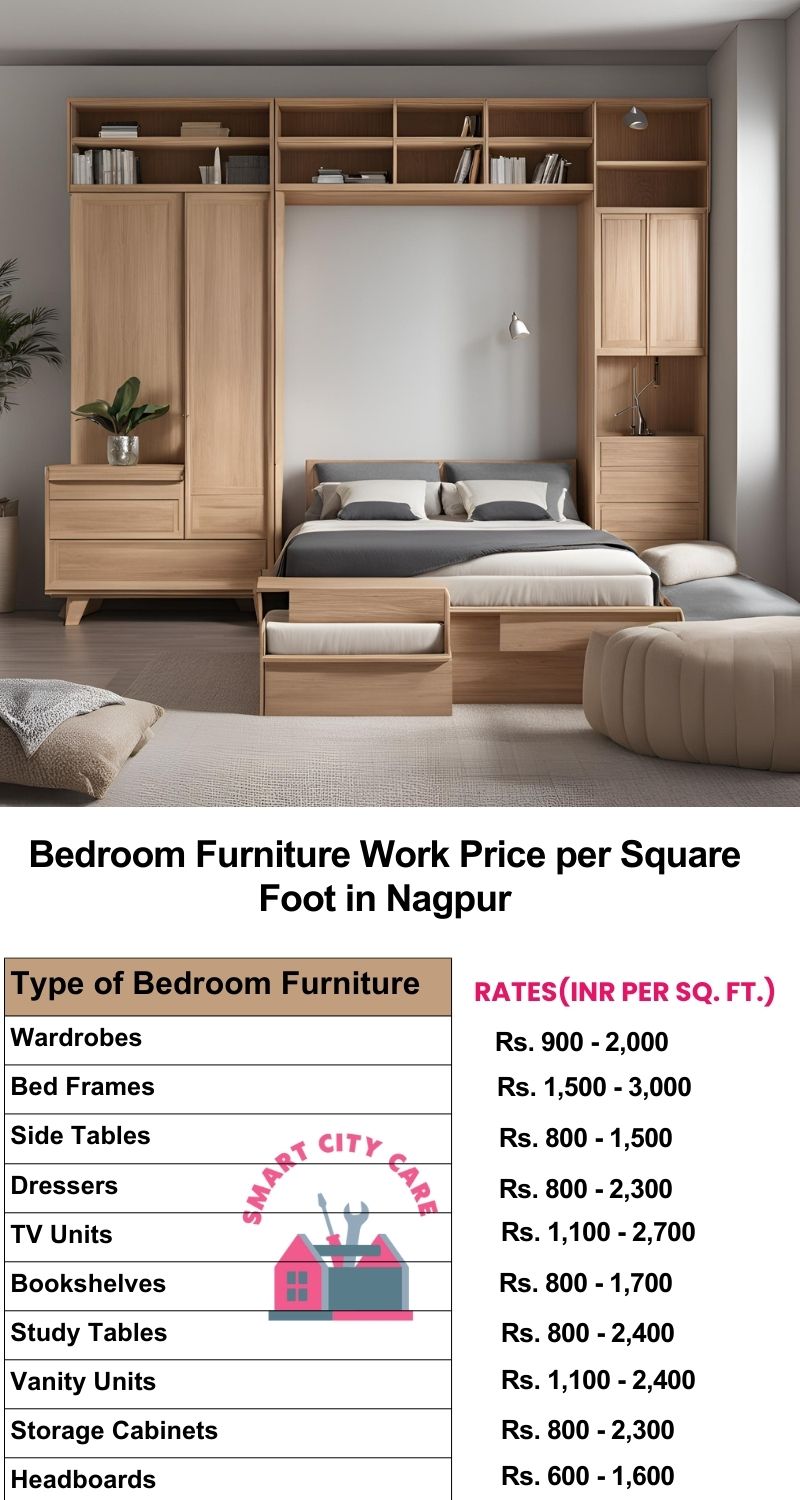 Bedroom Furniture Work Price list per Square Foot in Nagpur