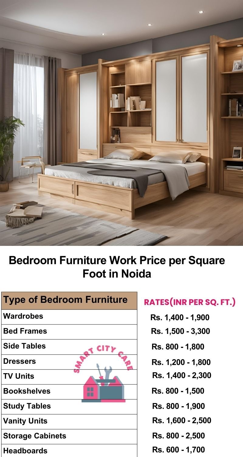 Bedroom Furniture Work Price list per Square Foot in Noida