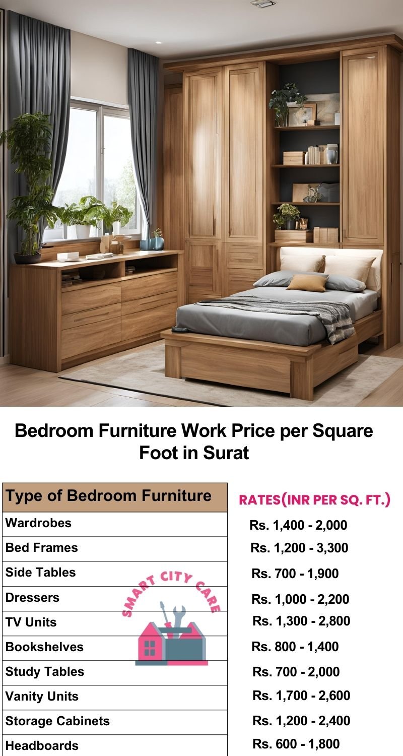 Bedroom Furniture Work Price list per Square Foot in Surat