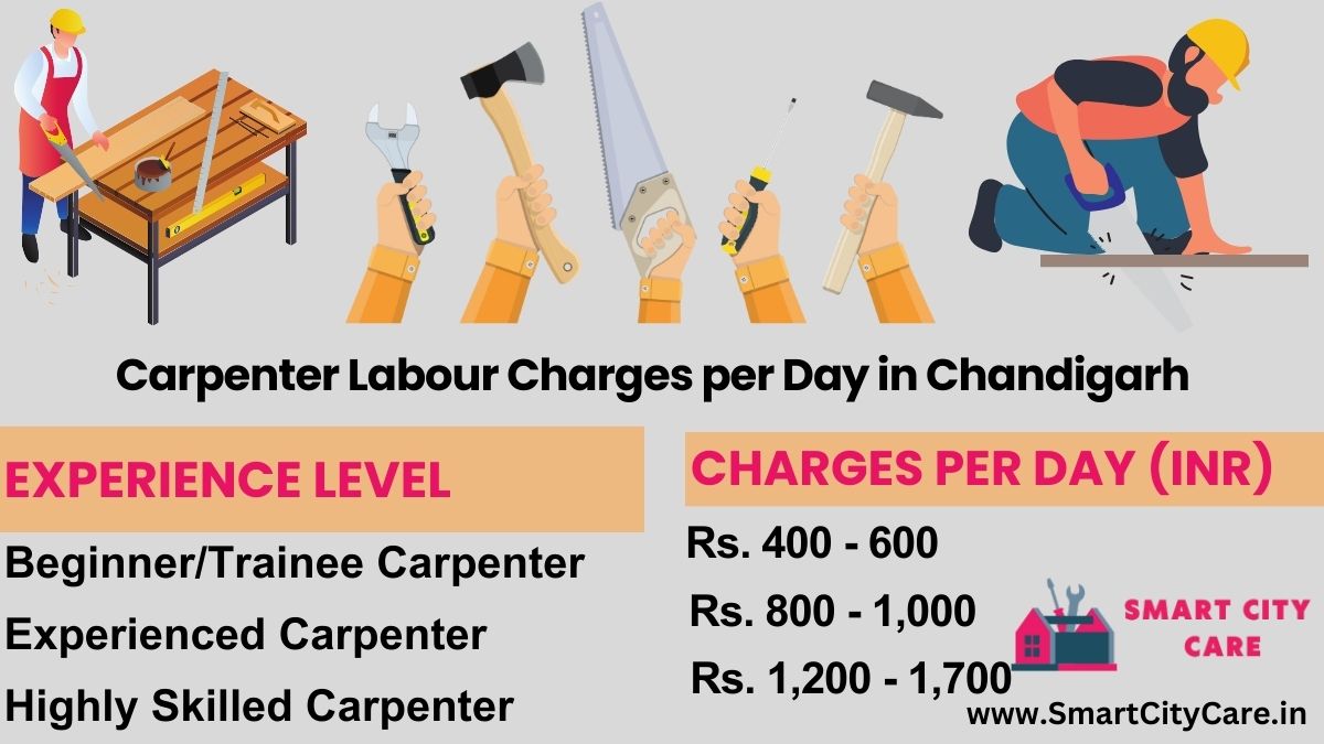 Carpenter Labour Charges Per Day list in Chandigarh