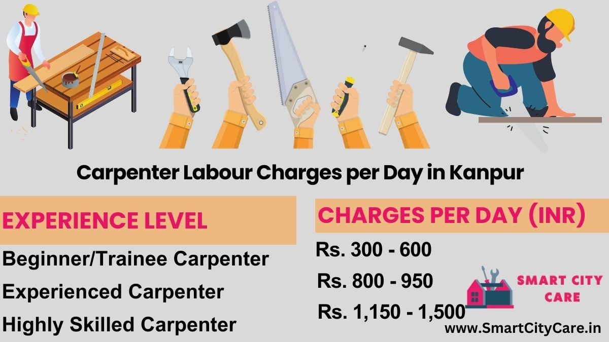 Carpenter Labour Charges Per Day list in Kanpur