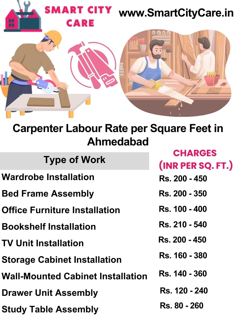 Carpenter Labour Rate per Square Feet list in Ahmedabad