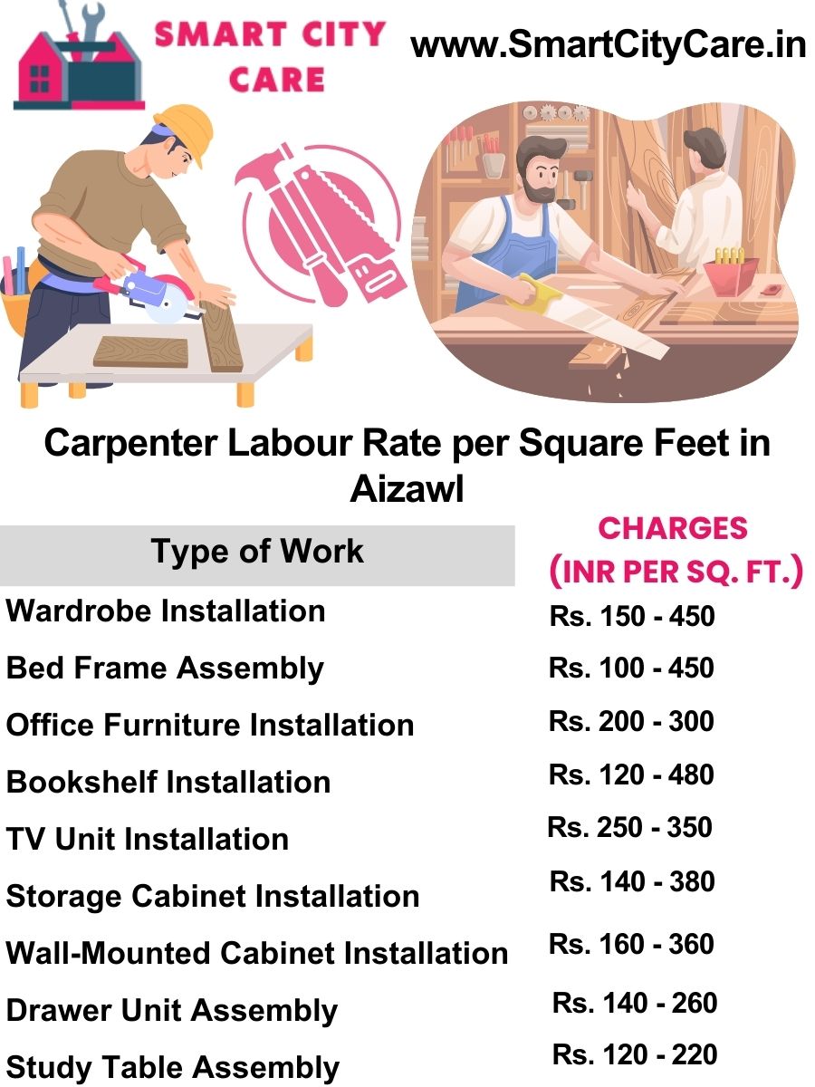 Carpenter Labour Rate per Square Feet list in Aizawl