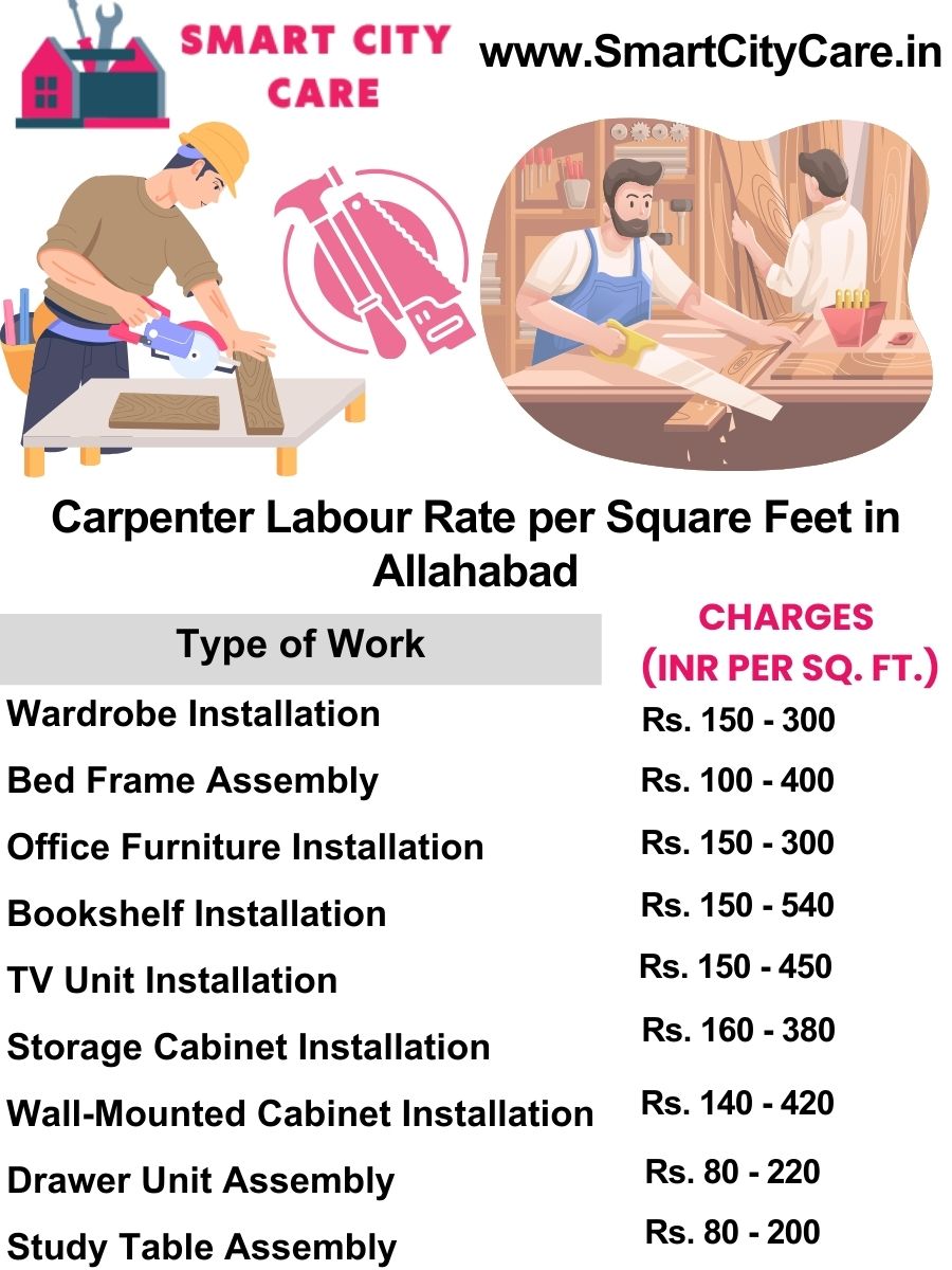 Carpenter Labour Rate per Square Feet list in Allahabad