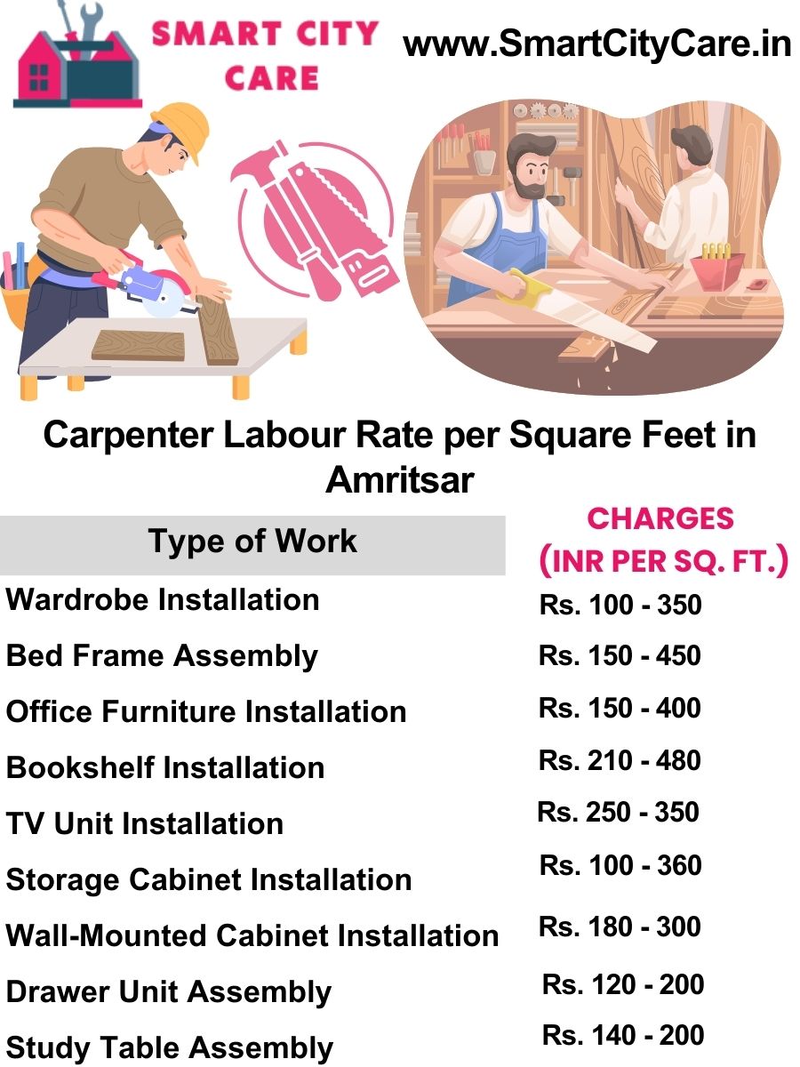 Carpenter Labour Rate per Square Feet list in Amritsar