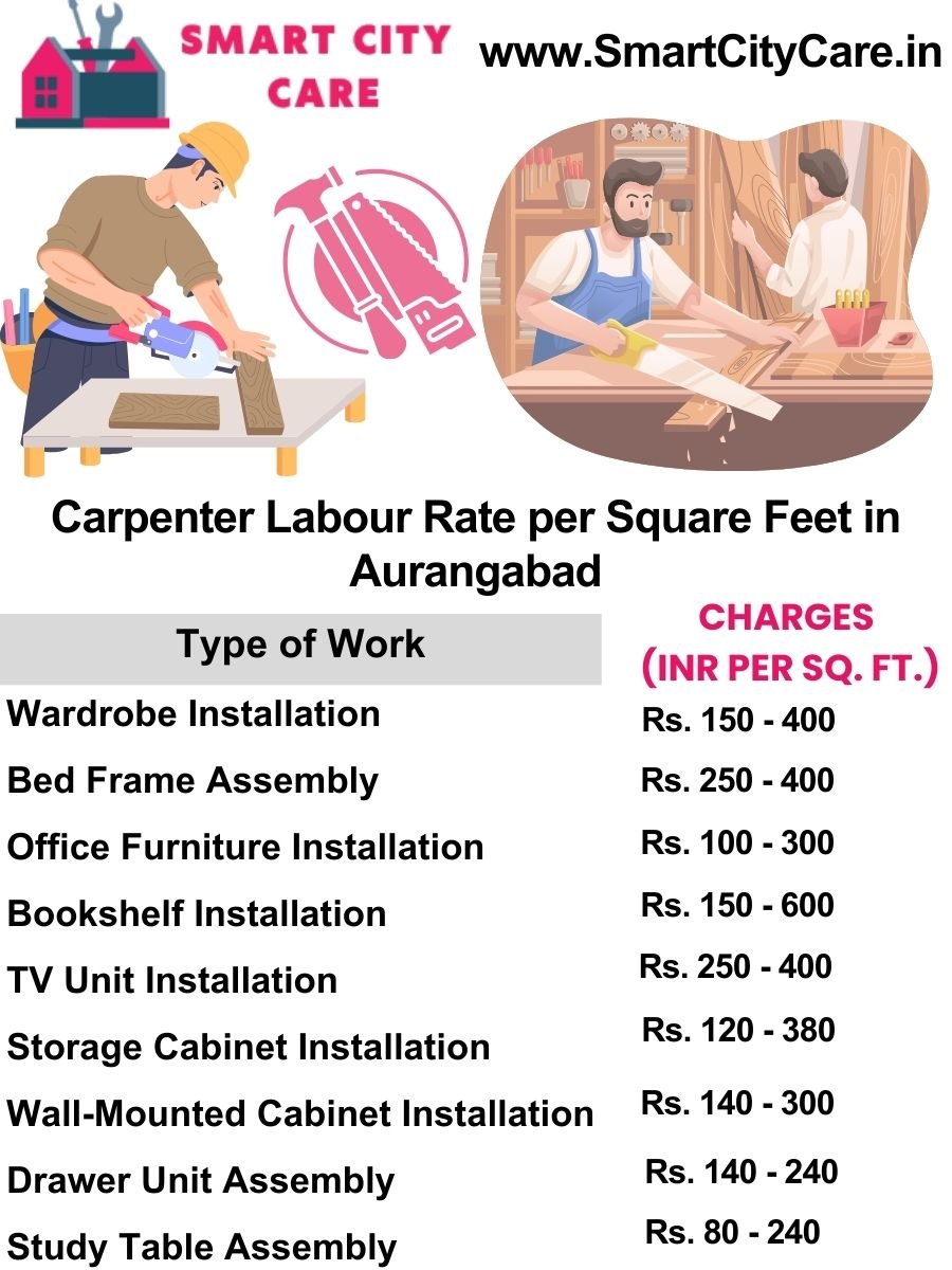 Carpenter Labour Rate per Square Feet list in Aurangabad