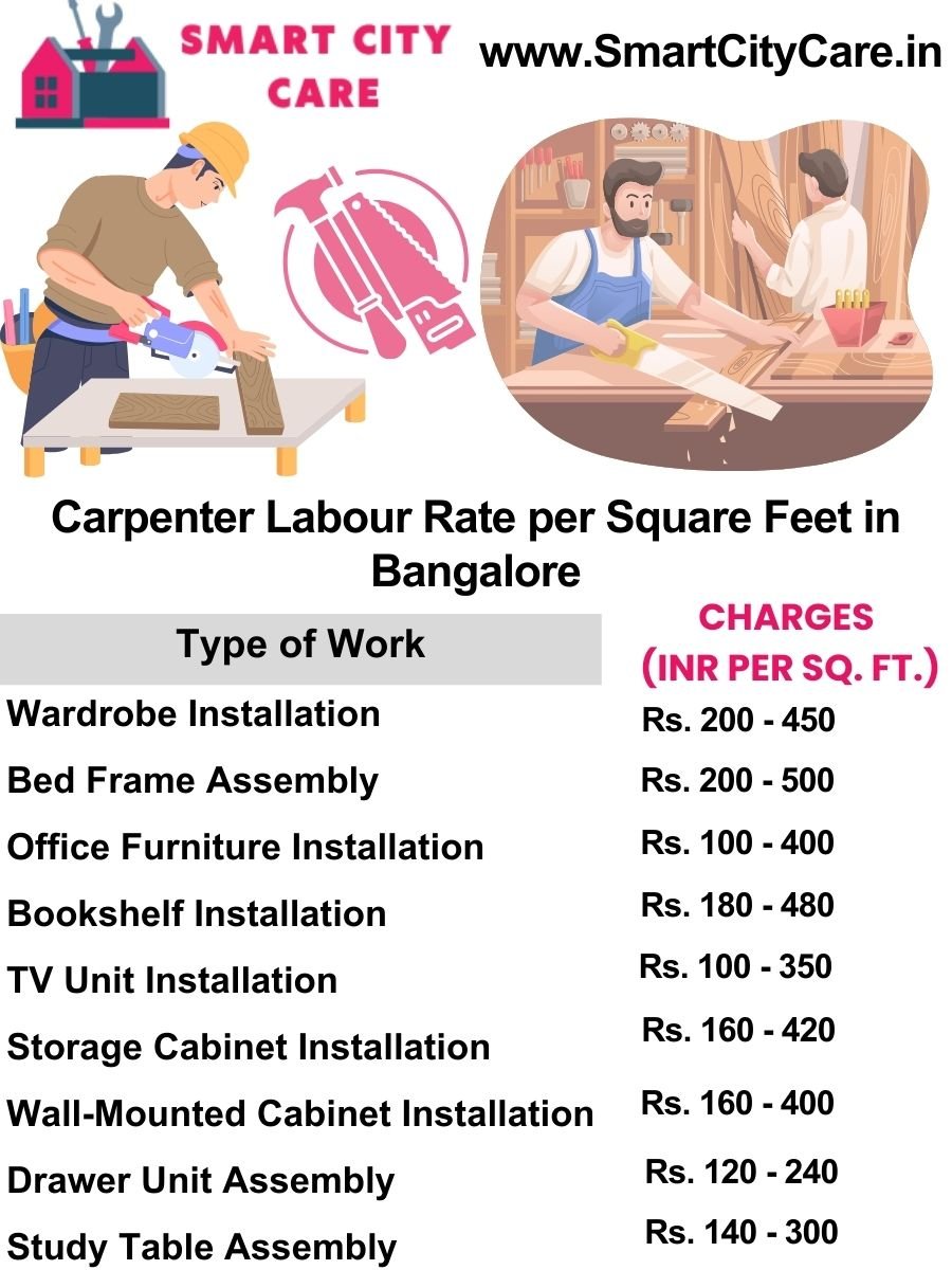 Carpenter Labour Rate per Square Feet list in Bangalore