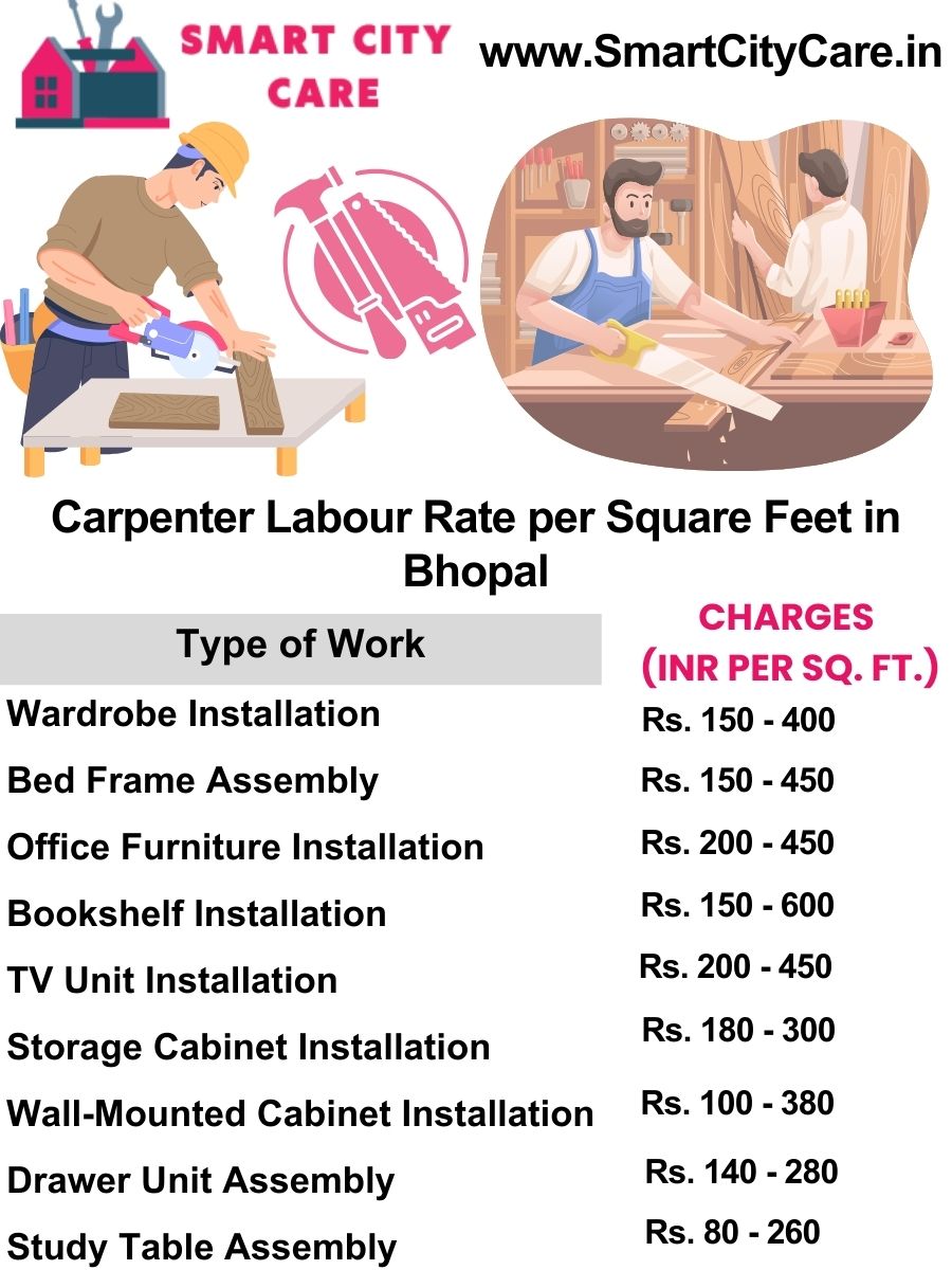 Carpenter Labour Rate per Square Feet list in Bhopal