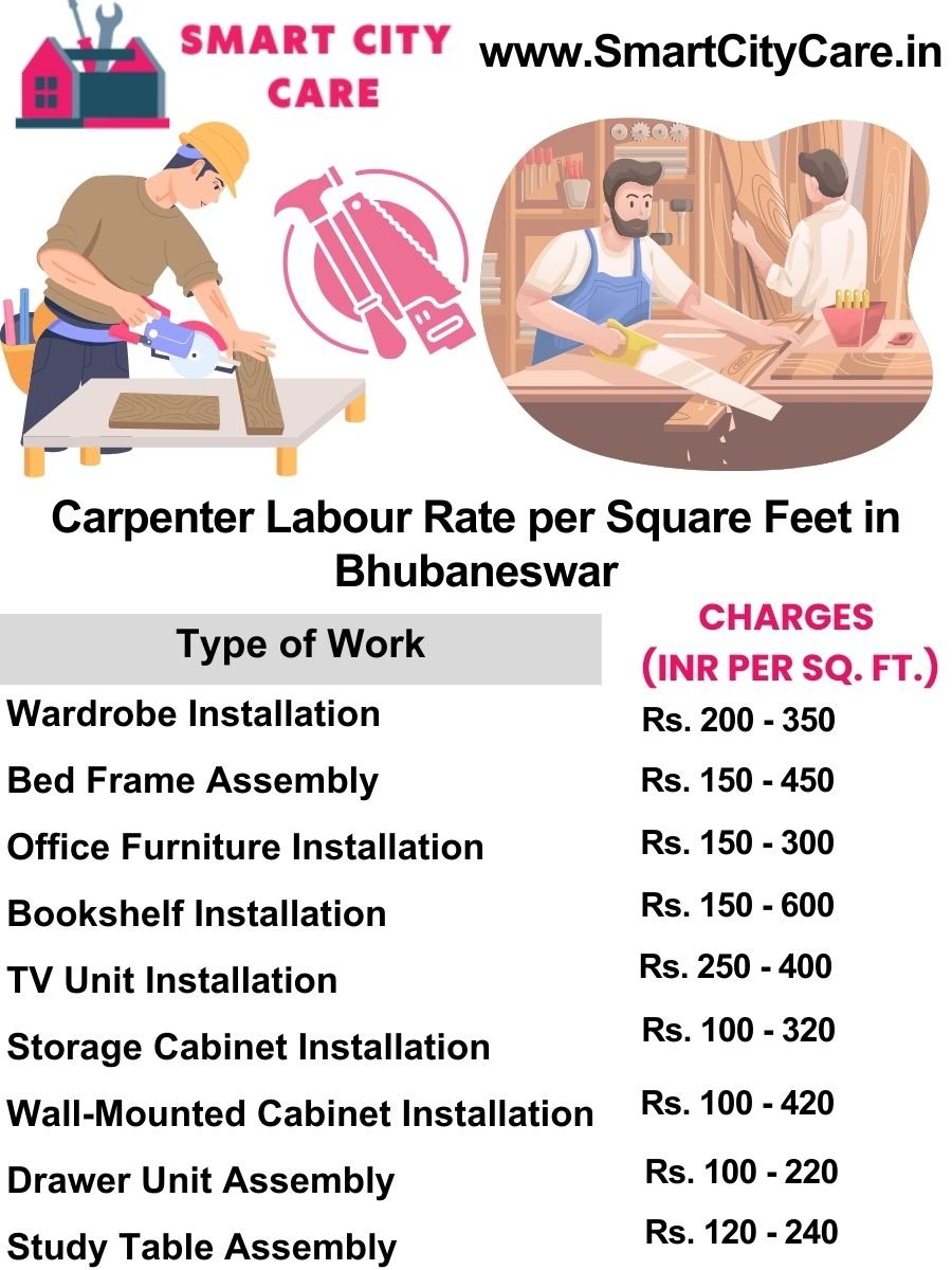 Carpenter Labour Rate per Square Feet list in Bhubaneswar