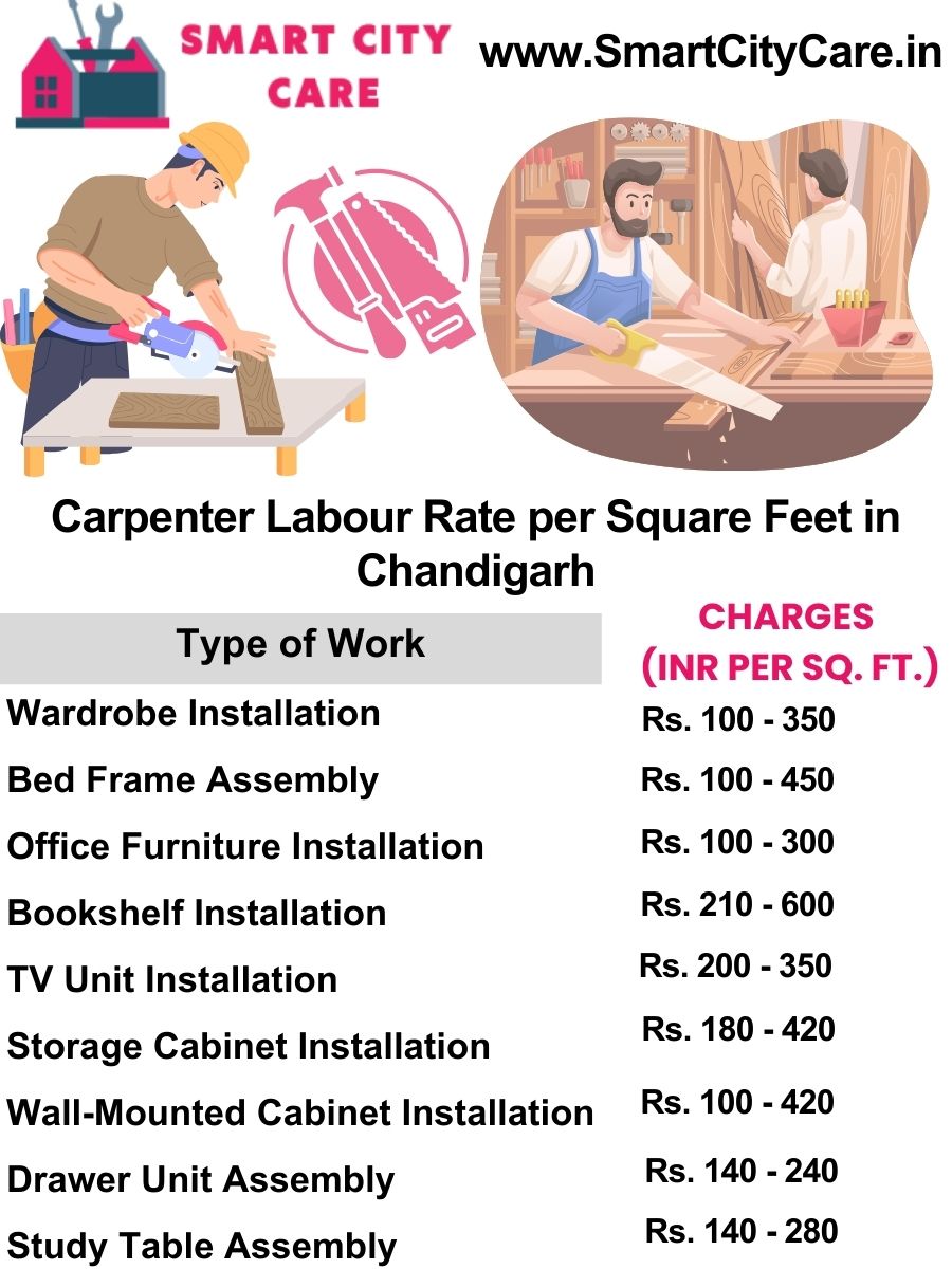 Carpenter Labour Rate per Square Feet list in Chandigarh