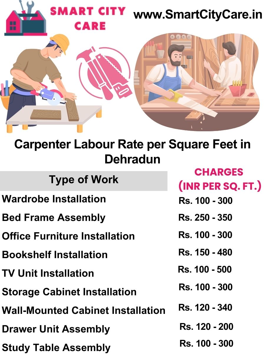 Carpenter Labour Rate per Square Feet list in Dehradun