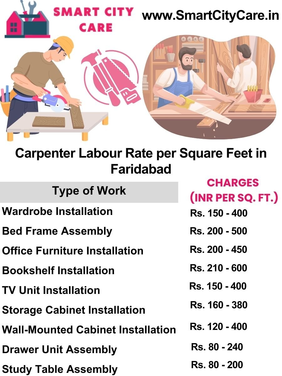 Carpenter Labour Rate per Square Feet list in Faridabad