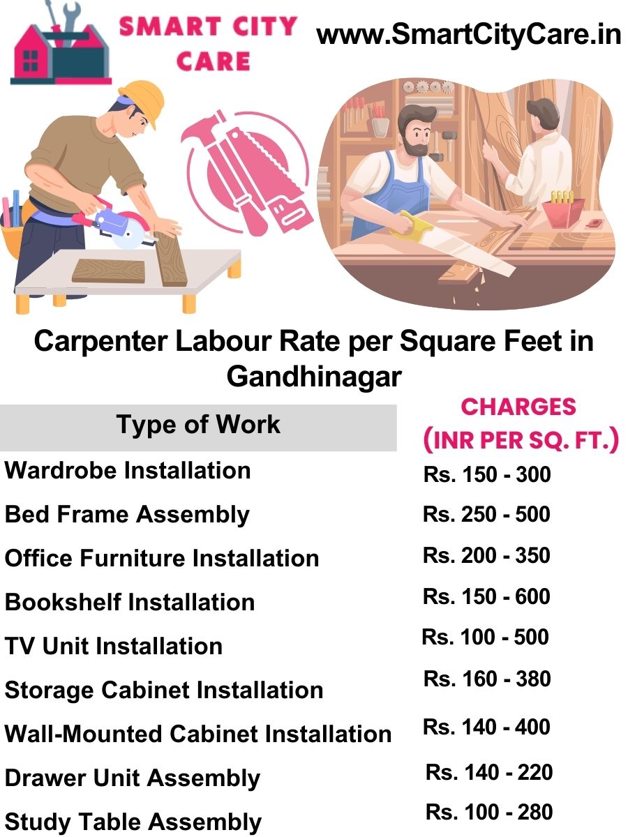 Carpenter Labour Rate per Square Feet list in Gandhinagar