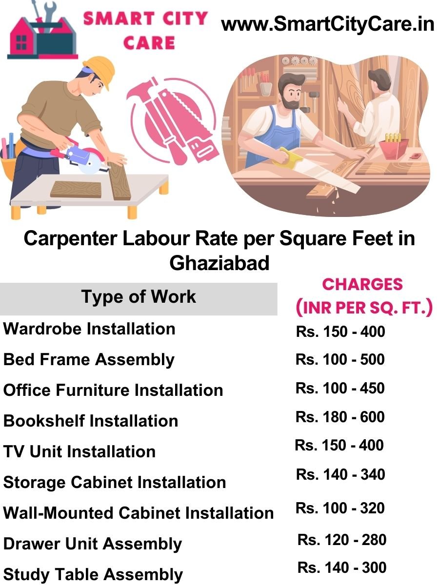 Carpenter Labour Rate per Square Feet list in Ghaziabad