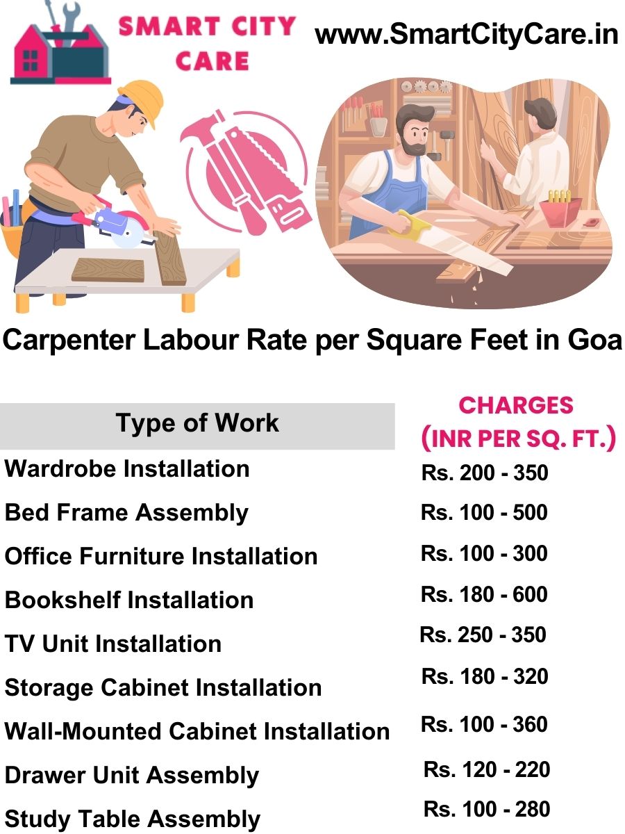 Carpenter Labour Rate per Square Feet list in Goa