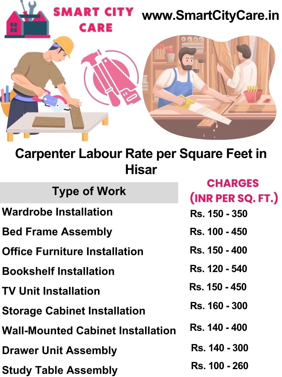 Carpenter Labour Rate per Square Feet list in Hisar