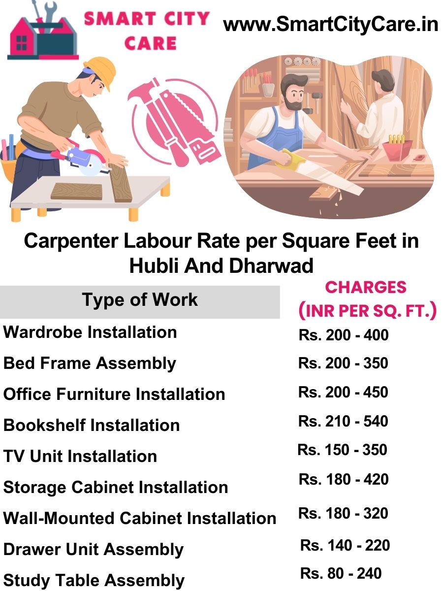 Carpenter Labour Rate per Square Feet list in Hubli-and-dharwad