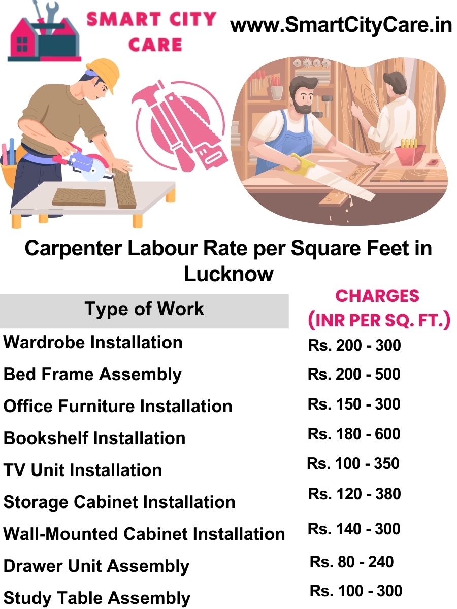 Carpenter Labour Rate per Square Feet list in Lucknow