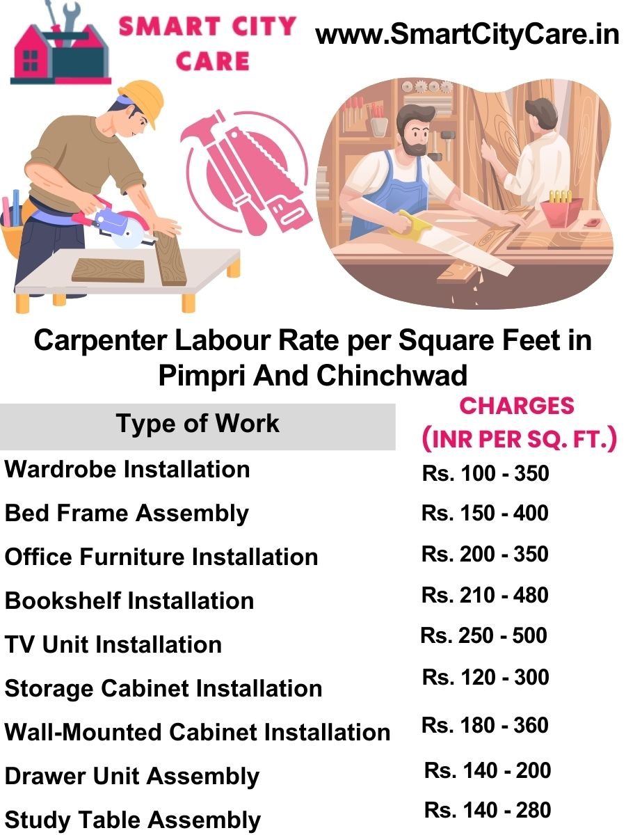 Carpenter Labour Rate per Square Feet list in Pimpri-and-chinchwad