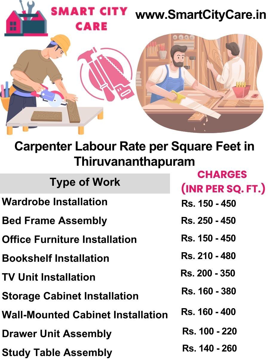 Carpenter Labour Rate per Square Feet list in Thiruvananthapuram