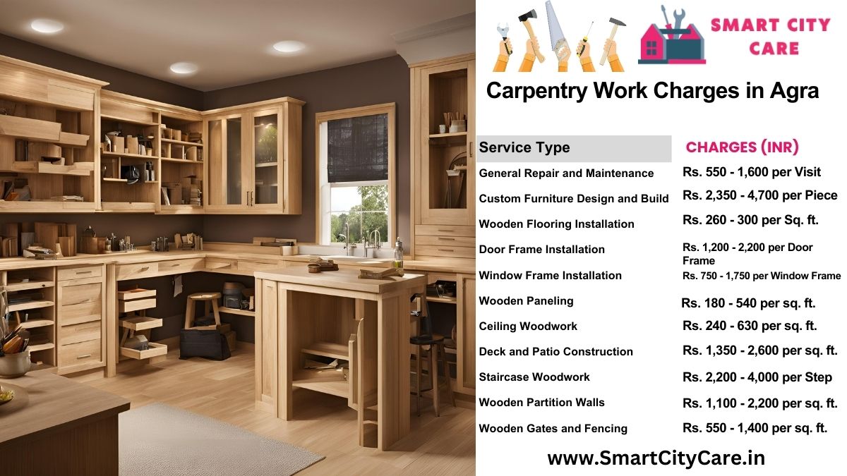 Carpentry Work Charges list in Agra