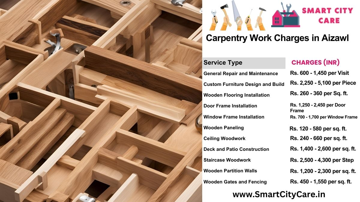 Carpentry Work Charges list in Aizawl