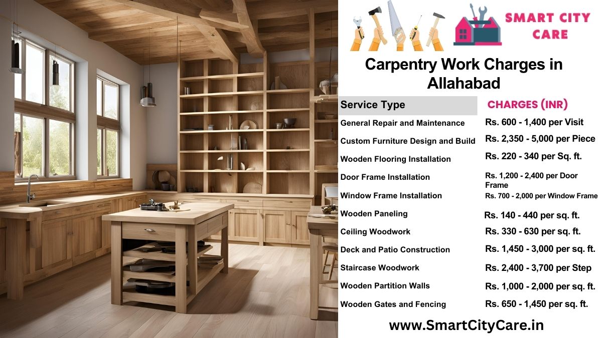 Carpentry Work Charges list in Allahabad