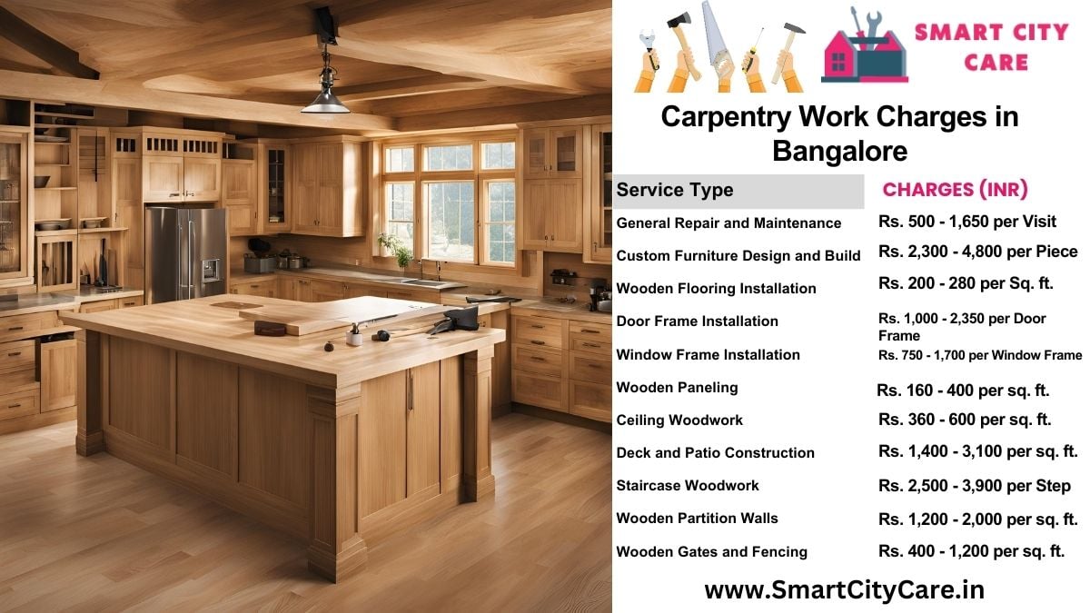 Carpentry Work Charges list in Bangalore