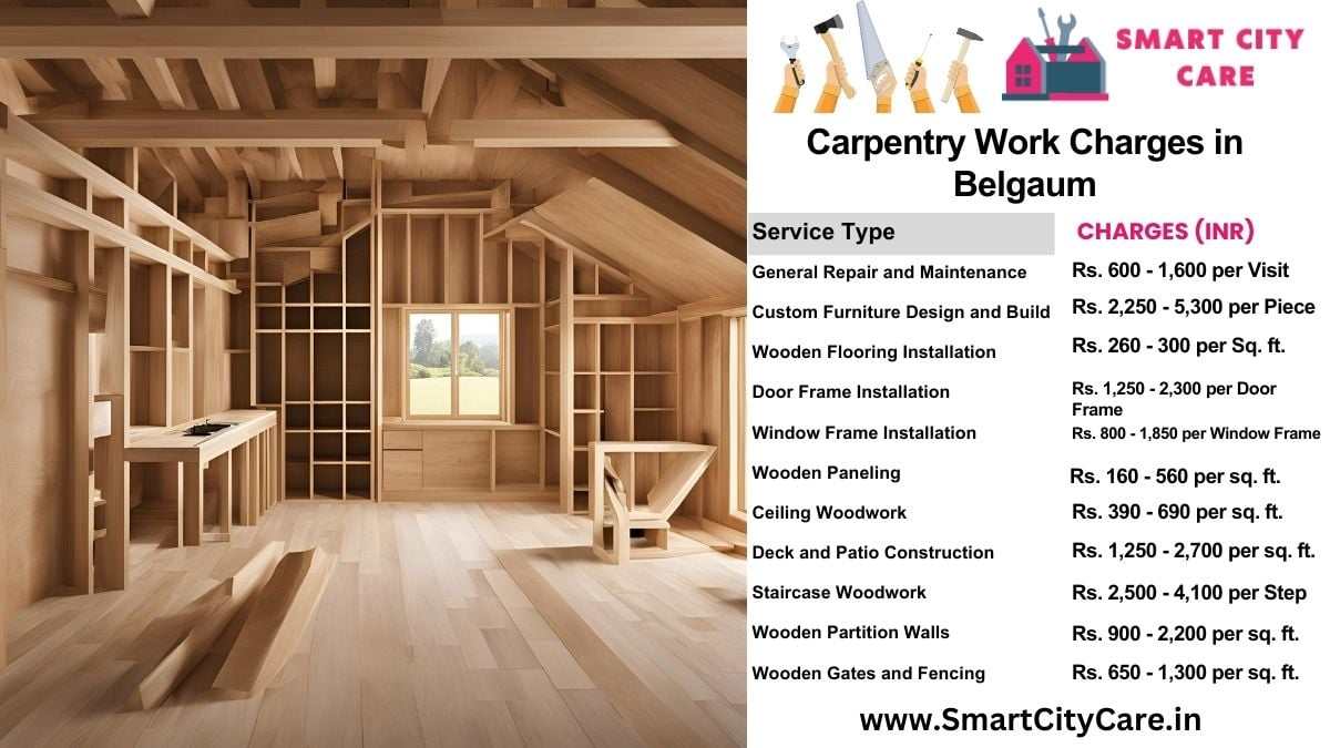 Carpentry Work Charges list in Belgaum