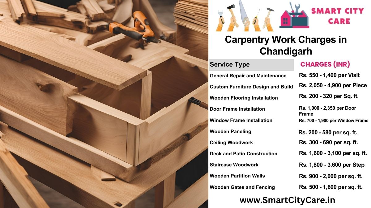 Carpentry Work Charges list in Chandigarh