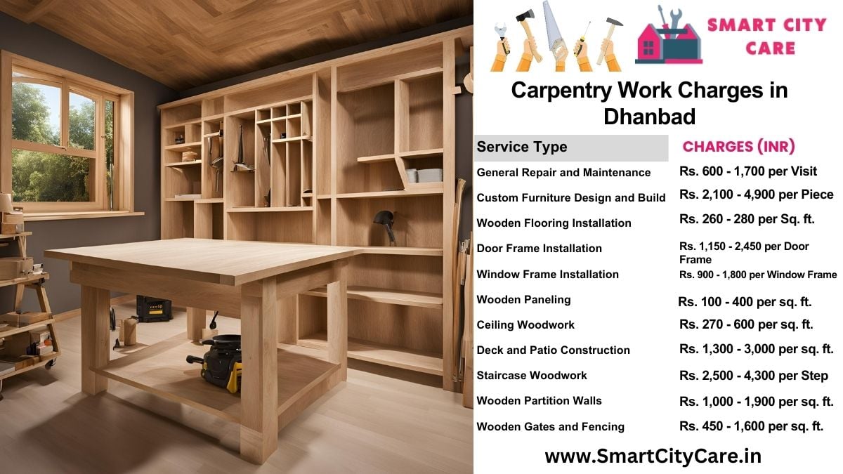 Carpentry Work Charges list in Dhanbad