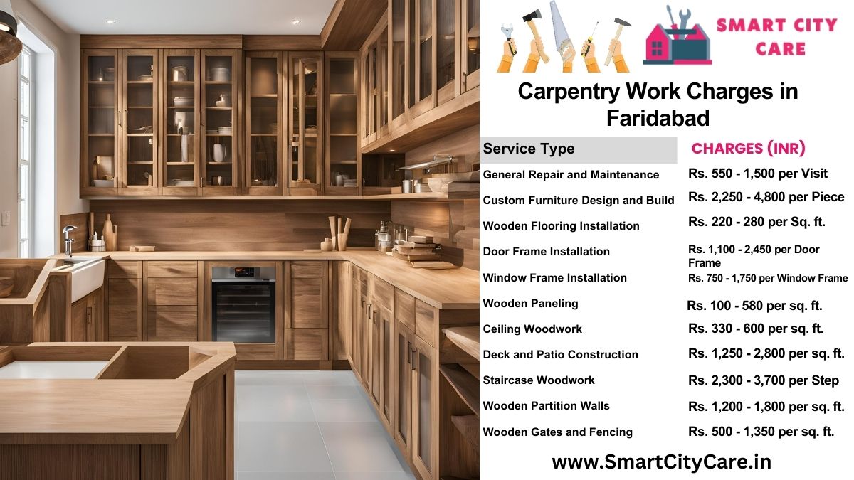 Carpentry Work Charges list in Faridabad